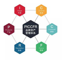 产品象征符号 七步轻松解决餐饮管理难题